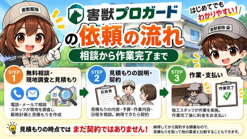 害獣プロガードの依頼の流れ|相談から作業完了まで
