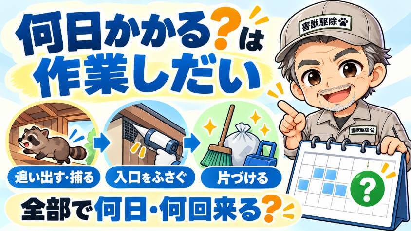 作業の中身で、終わるまでの期間が変わる